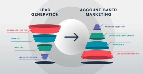 Benefits Of The Millionaire Partner System