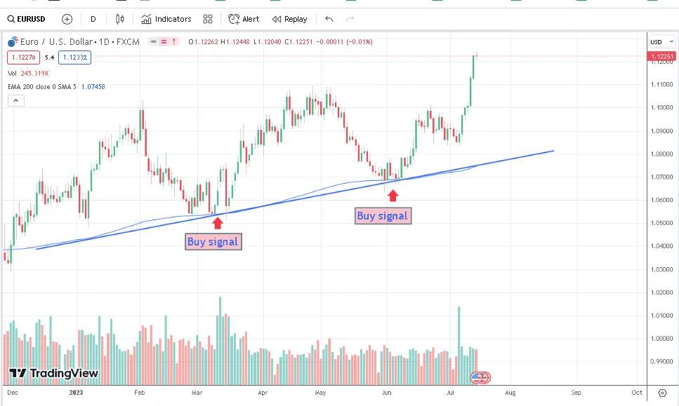 Benefits Of The Millionaire Partner System