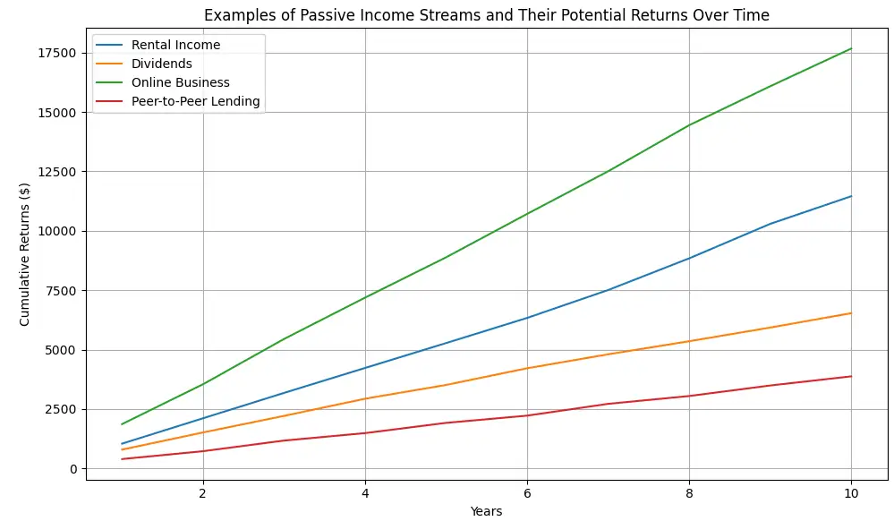 Benefits Of The Millionaire Partner System
